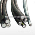 supply cheaper price of Poly All Aluminum Conductors for Philippines market